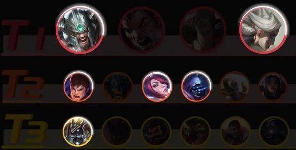 英雄联盟手游3.2版本上单英雄介绍