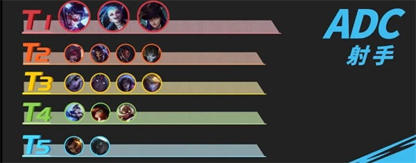 英雄联盟手游3.2版本射手英雄介绍