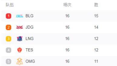 lpl冒泡赛赛程规则