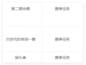 三角洲行动S3赛季3×3上交物品有哪些